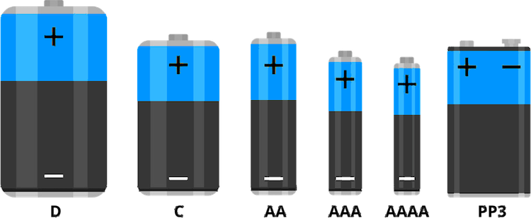 Different Types of Batteries and their Applications